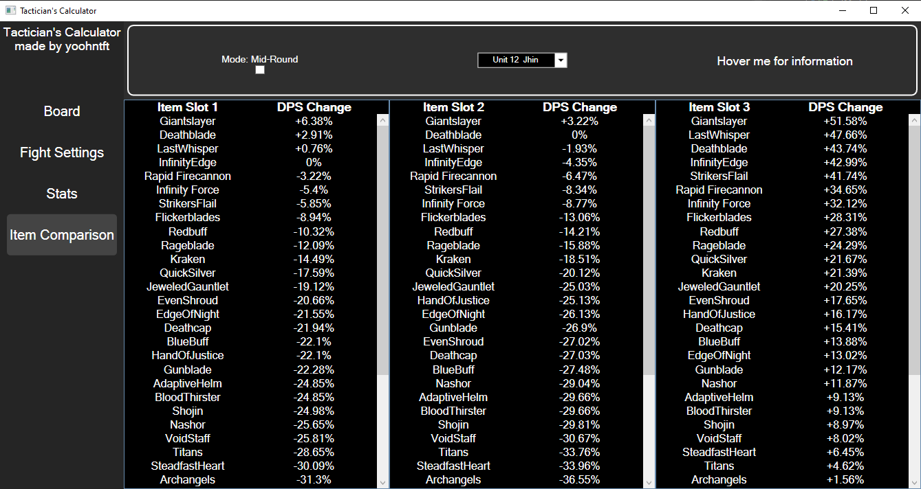Item DPS differences